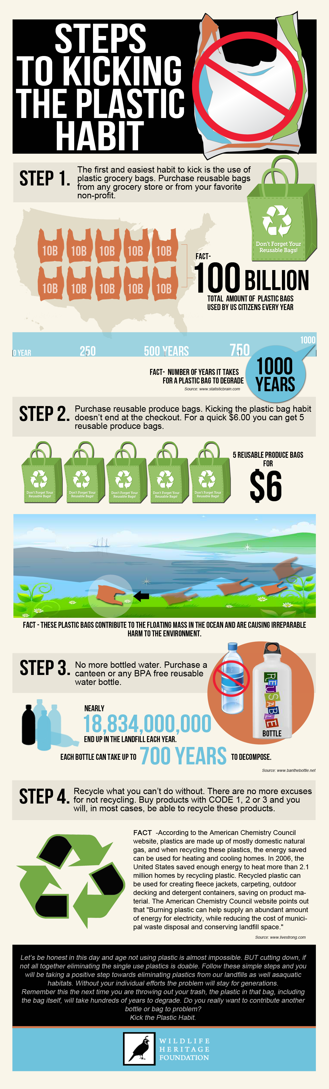 Kick Plastic Habit infographic
