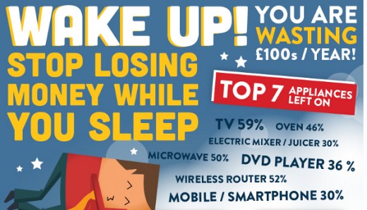 Stop losing money while you sleep!