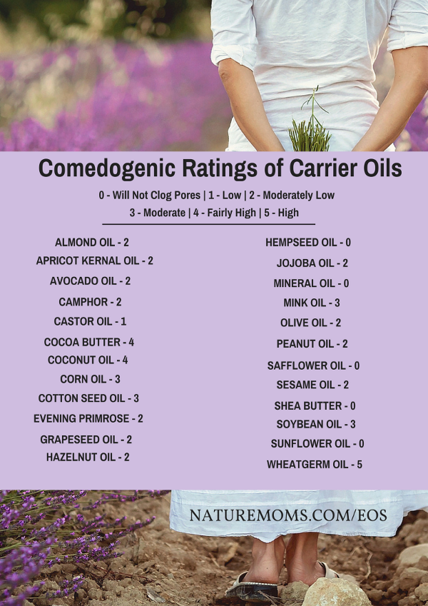 Comedogenic Ratings of Carrier Oils  - naturemoms.com