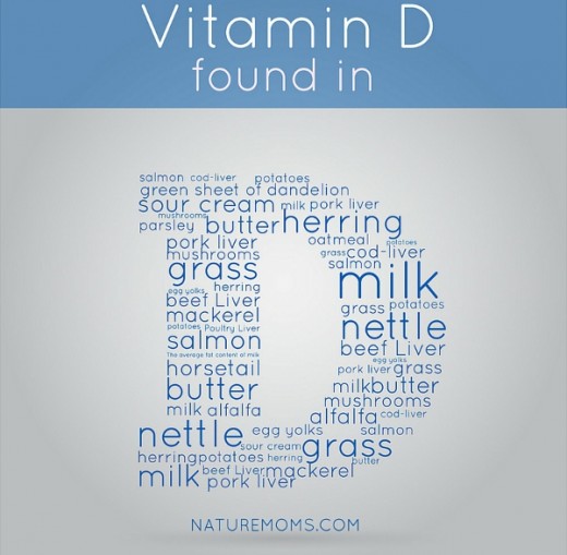 Vitamin D – Are You Deficient?