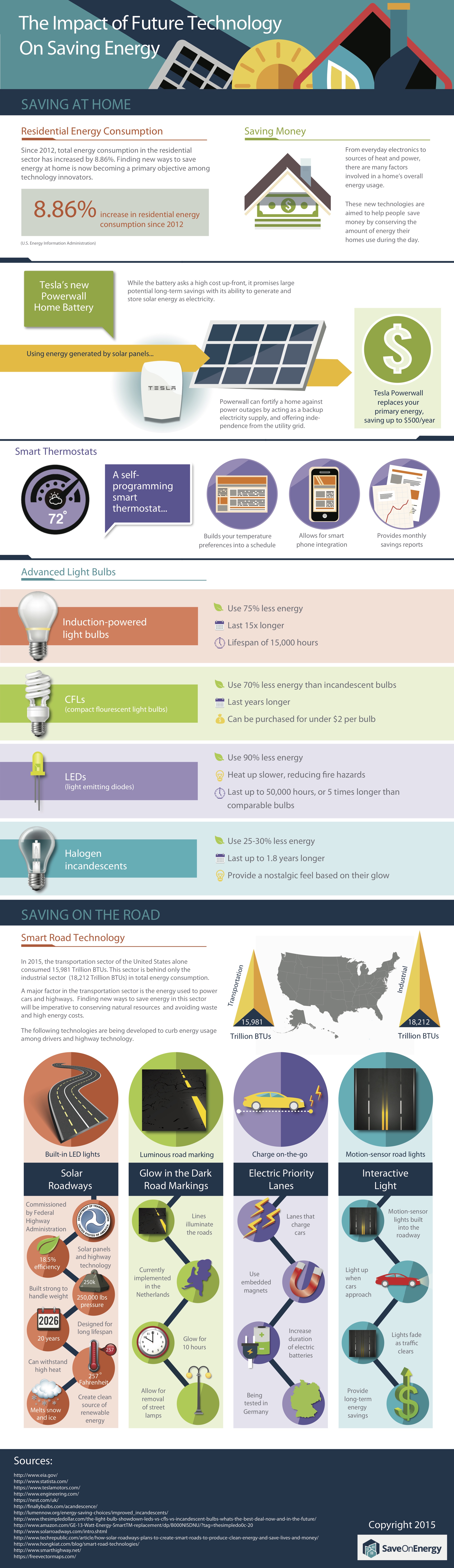 impact-of-energy-technology