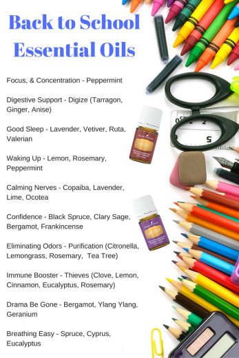 Back to School Essential Oils