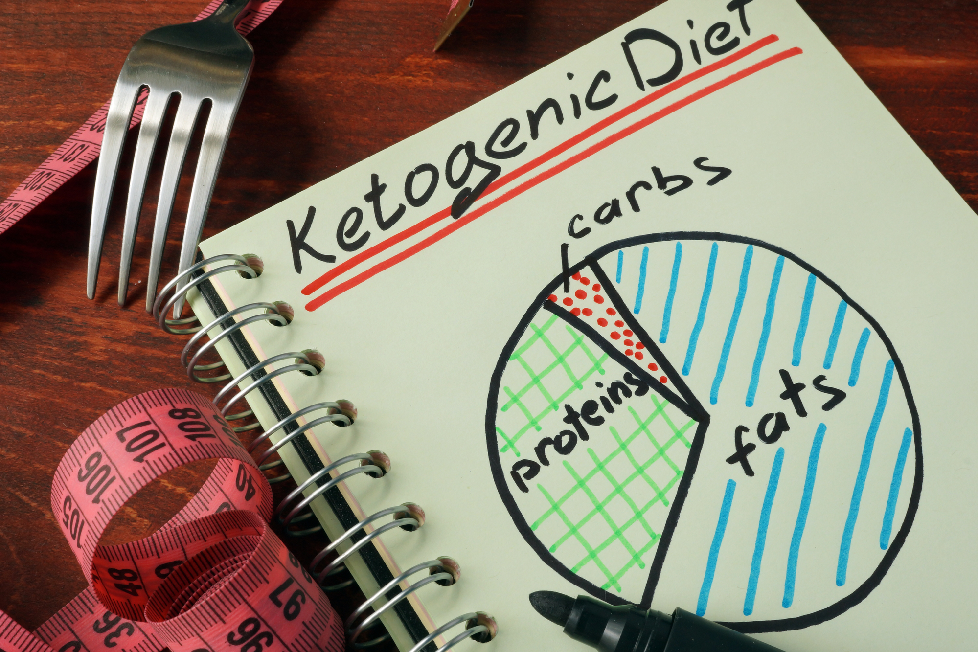 Ketogenic Diet Health Benefits