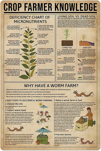 Crop Farmer Knowledge Metal Tin Sign Farm Gardening Planting Guide Poster