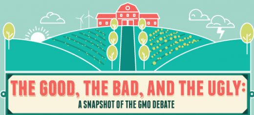 Get the Scoop, on Genetically Modified Foods